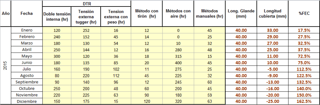 Progreso métodos
